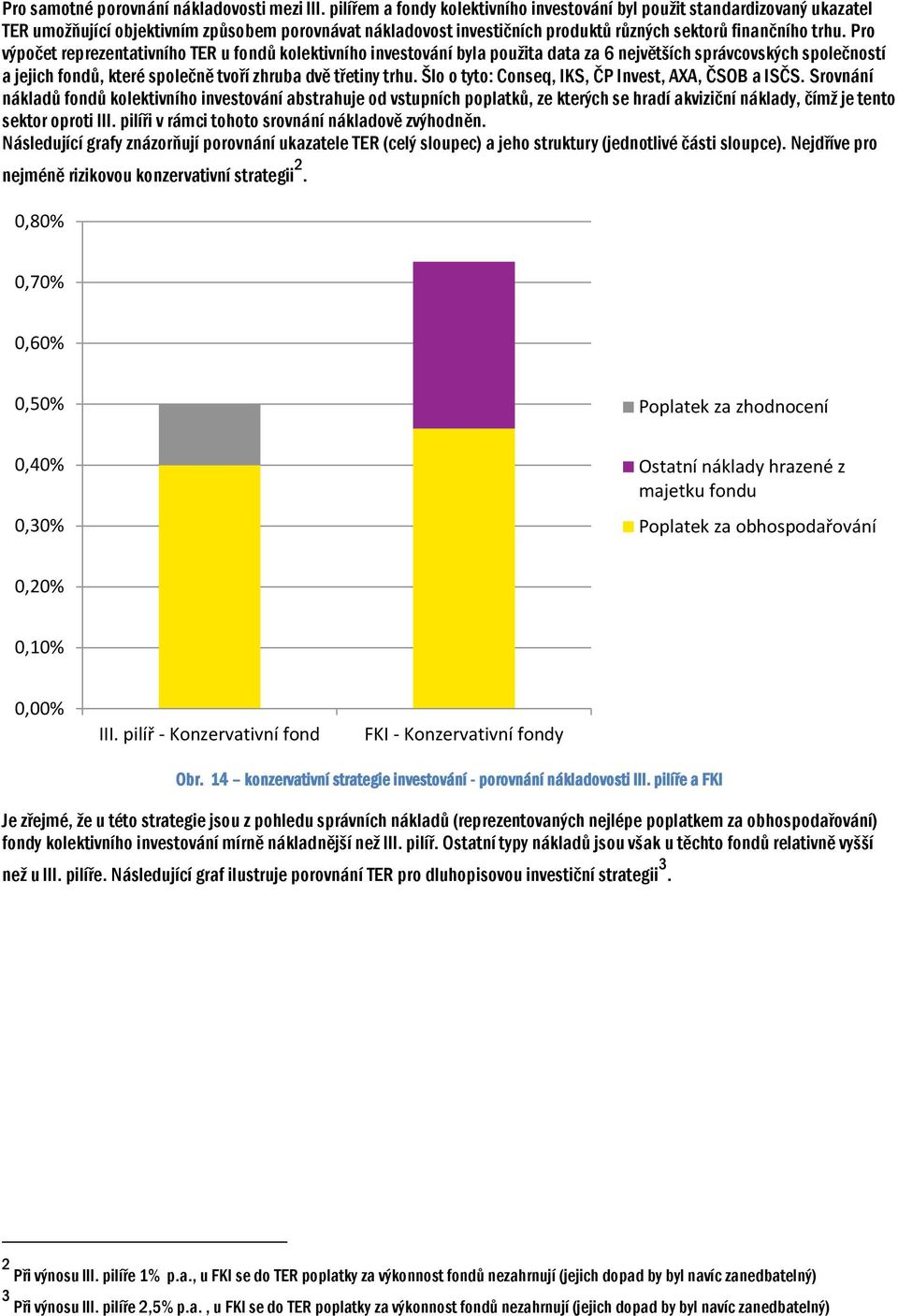 Pro výpočet reprezentativního TER u fondů kolektivního investování byla použita data za 6 největších správcovských společností a jejich fondů, které společně tvoří zhruba dvě třetiny trhu.