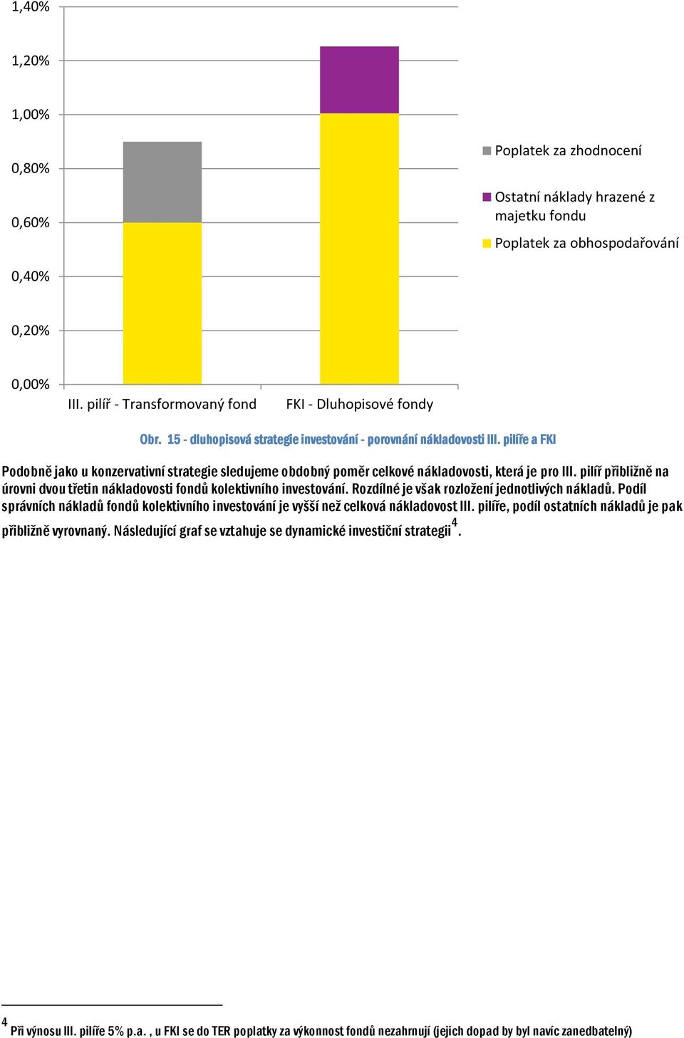 pilíř přibližně na úrovni dvou třetin nákladovosti fondů kolektivního investování. Rozdílné je však rozložení jednotlivých nákladů.
