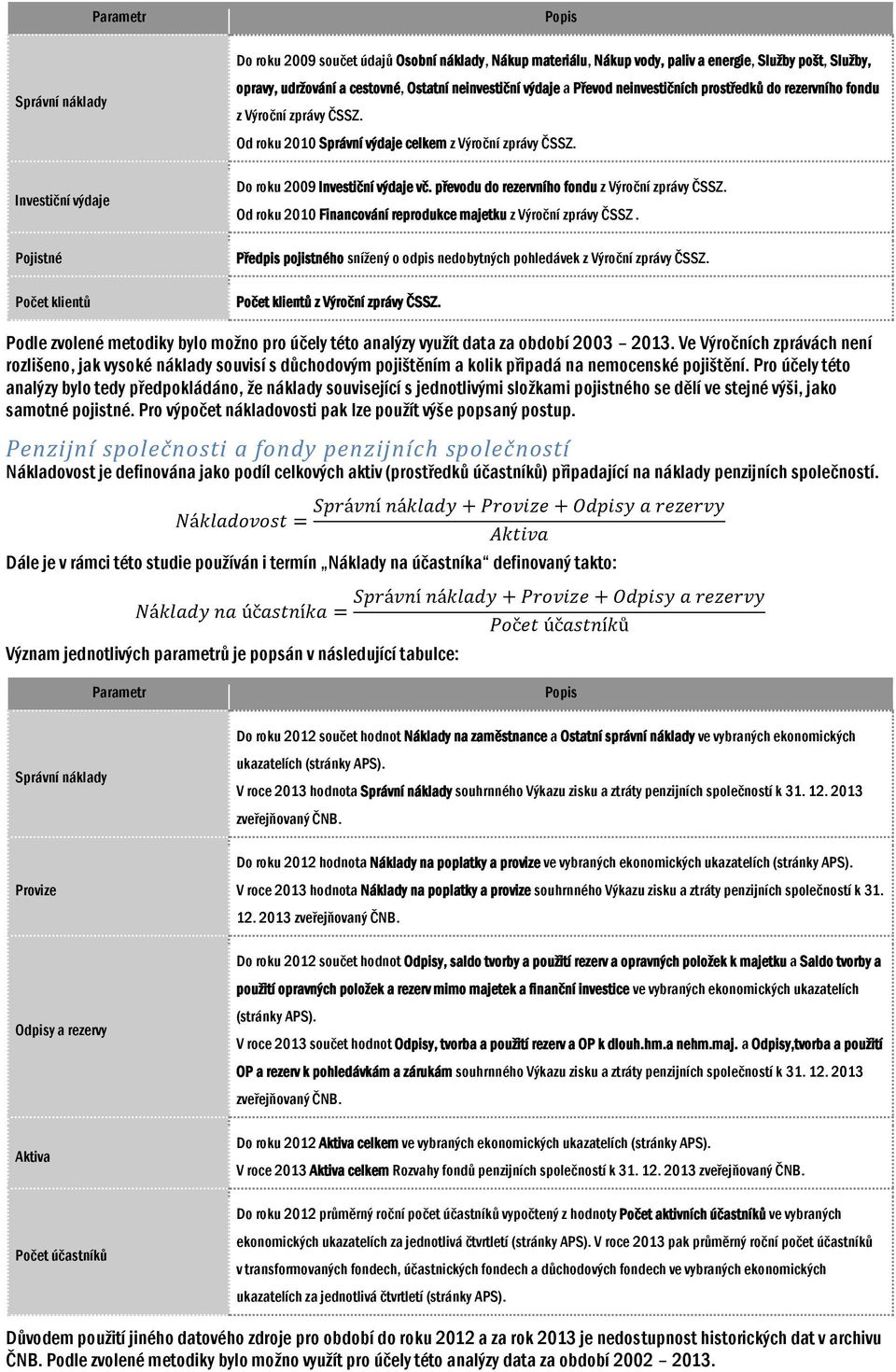 Investiční výdaje Pojistné Počet klientů Do roku 2009 Investiční výdaje vč. převodu do rezervního fondu z Výroční zprávy ČSSZ. Od roku 2010 Financování reprodukce majetku z Výroční zprávy ČSSZ.