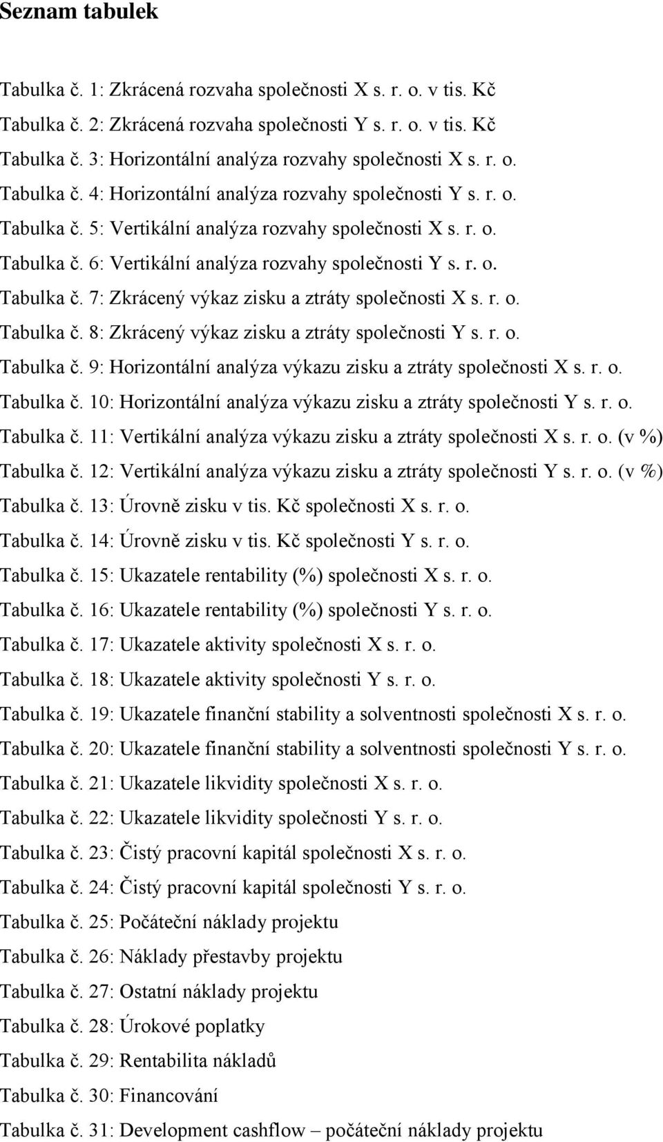 r. o. Tabulka č. 8: Zkrácený výkaz zisku a ztráty společnosti Y s. r. o. Tabulka č. 9: Horizontální analýza výkazu zisku a ztráty společnosti X s. r. o. Tabulka č. 10: Horizontální analýza výkazu zisku a ztráty společnosti Y s.