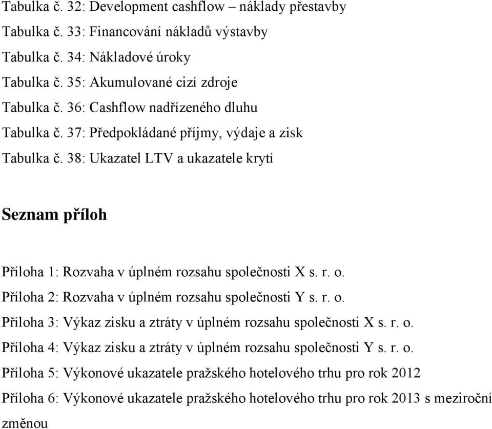 38: Ukazatel LTV a ukazatele krytí Seznam příloh Příloha 1: Rozvaha v úplném rozsahu společnosti X s. r. o. Příloha 2: Rozvaha v úplném rozsahu společnosti Y s. r. o. Příloha 3: Výkaz zisku a ztráty v úplném rozsahu společnosti X s.