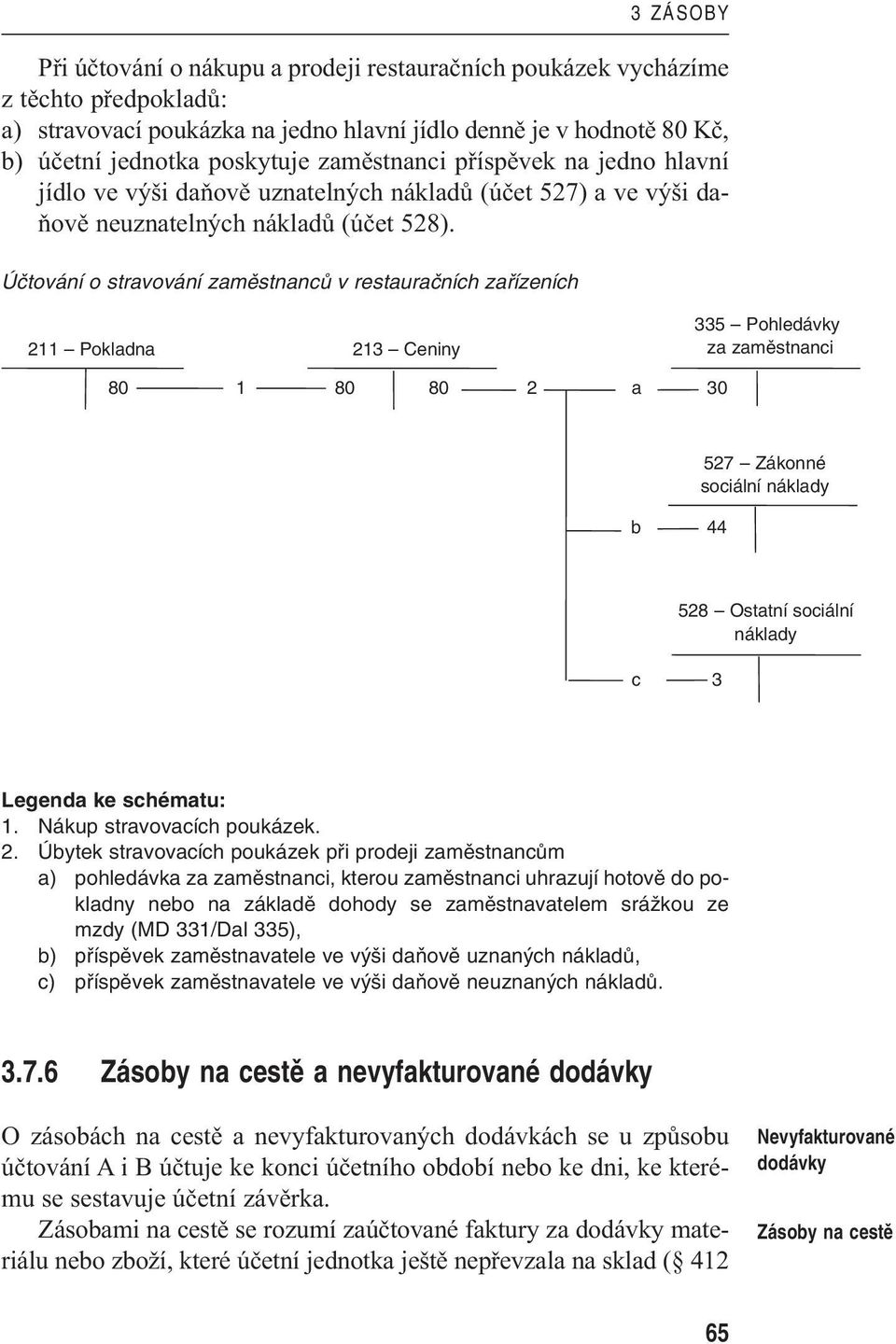 Úãtování o stravování zamûstnancû v restauraãních zafiízeních 3 ZÁSOBY 211 Pokladna 213 Ceniny 335 Pohledávky za zamûstnanci 80 1 80 80 2 a 30 b 44 527 Zákonné sociální náklady c 3 528 Ostatní
