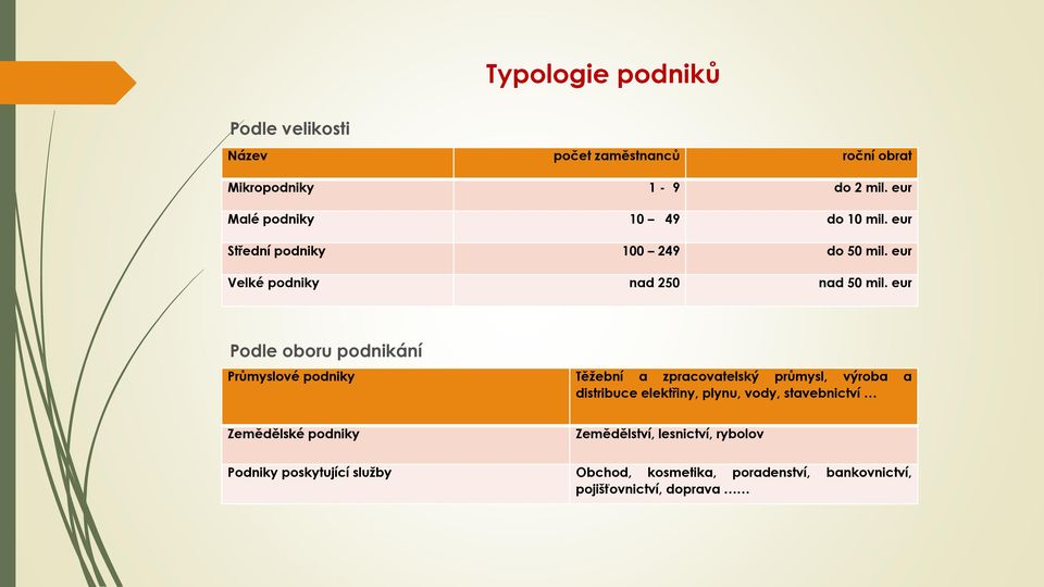 eur Podle oboru podnikání Průmyslové podniky Těţební a zpracovatelský průmysl, výroba a distribuce elektřiny, plynu, vody,