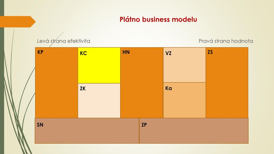 Pravá strana hodnota KP