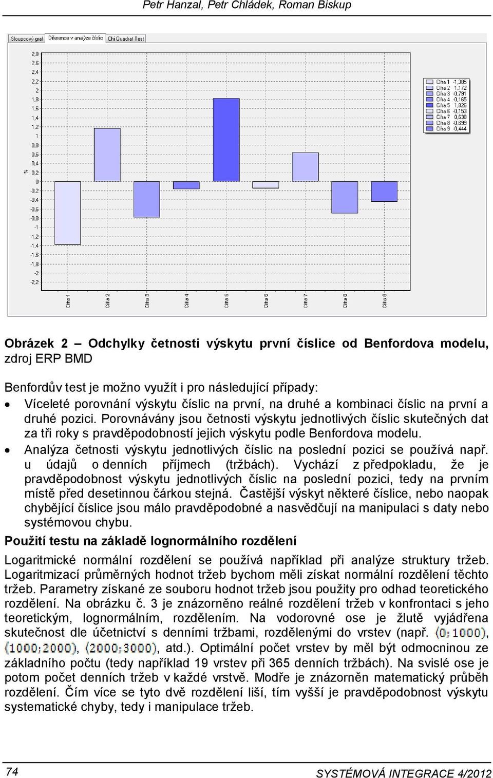 Porovnávány jsou četnosti výskytu jednotlivých číslic skutečných dat za tři roky s pravděpodobností jejich výskytu podle Benfordova modelu.