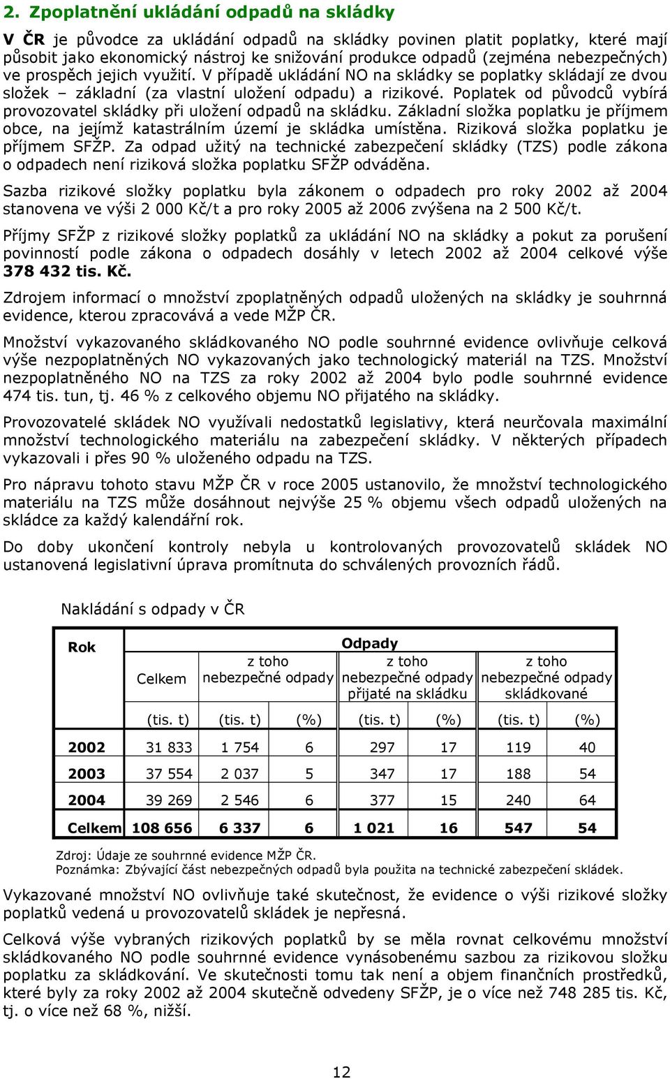 Poplatek od původců vybírá provozovatel skládky při uložení odpadů na skládku. Základní složka poplatku je příjmem obce, na jejímž katastrálním území je skládka umístěna.