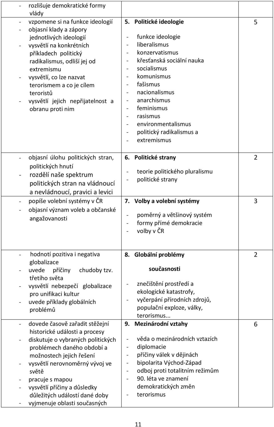 spektrum politických stran na vládnoucí a nevládnoucí, pravici a levici - popíše volební systémy v ČR - objasní význam voleb a občanské angažovanosti 5.