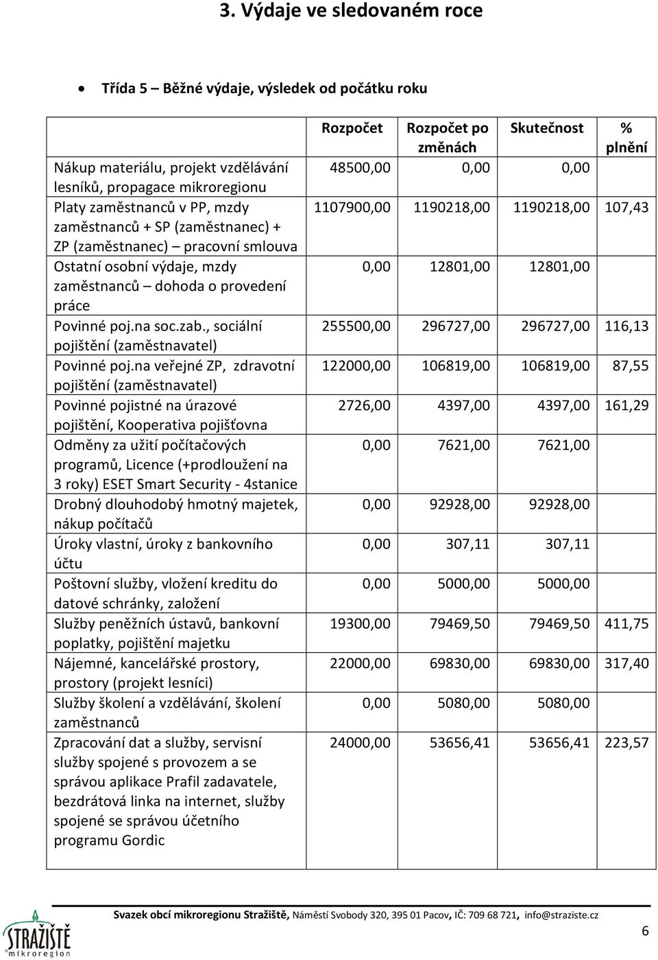 na veřejné ZP, zdravotní pojištění (zaměstnavatel) Povinné pojistné na úrazové pojištění, Kooperativa pojišťovna Odměny za užití počítačových programů, Licence (+prodloužení na 3 roky) ESET Smart