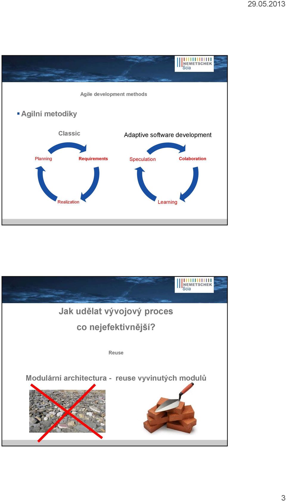 Colaboration Realization Learning Jak udělat vývojový proces