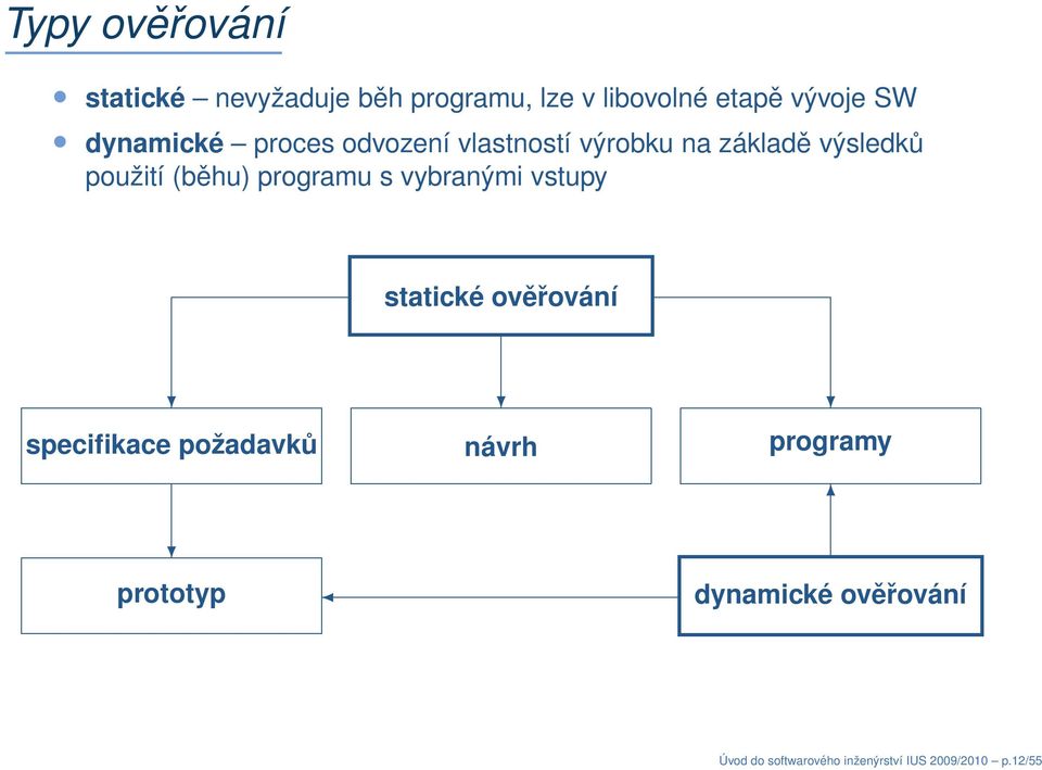 programu s vybranými vstupy statické ověřování specifikace požadavků návrh