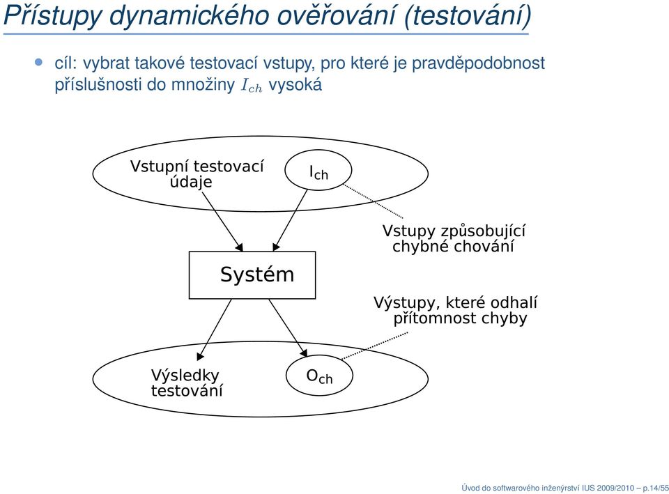 pravděpodobnost příslušnosti do množiny I ch