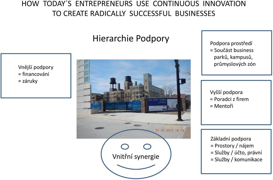 Vyšší podpora = Poradci z firem = Mentoři Vnitřní synergie