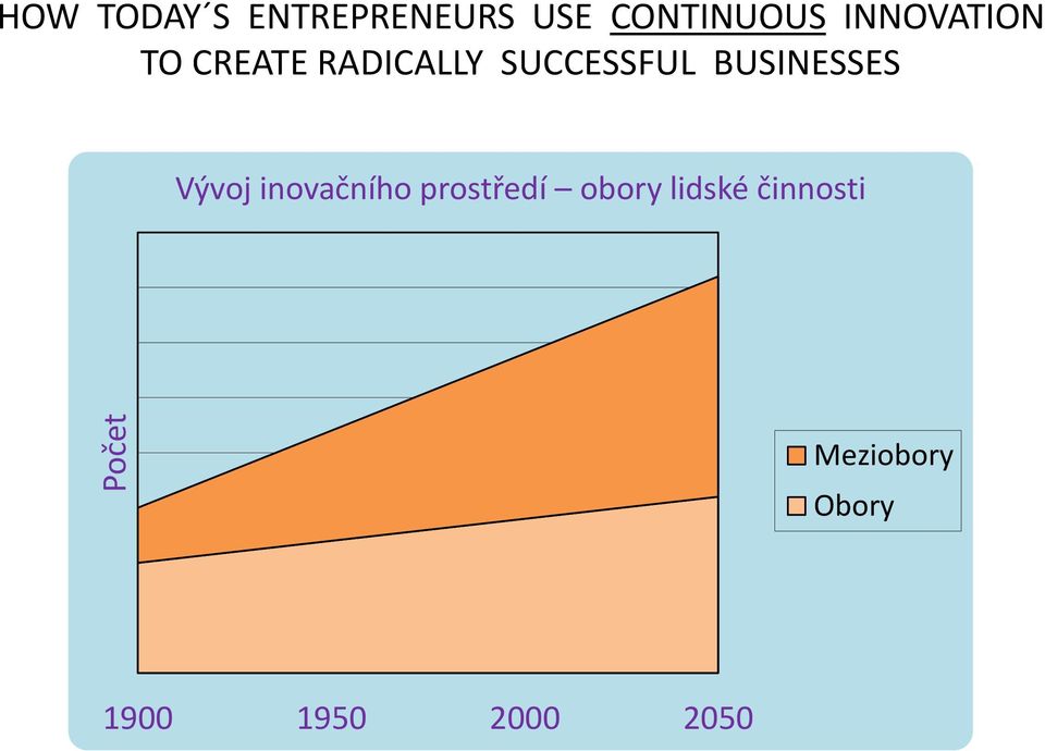 inovačního prostředí obory lidské