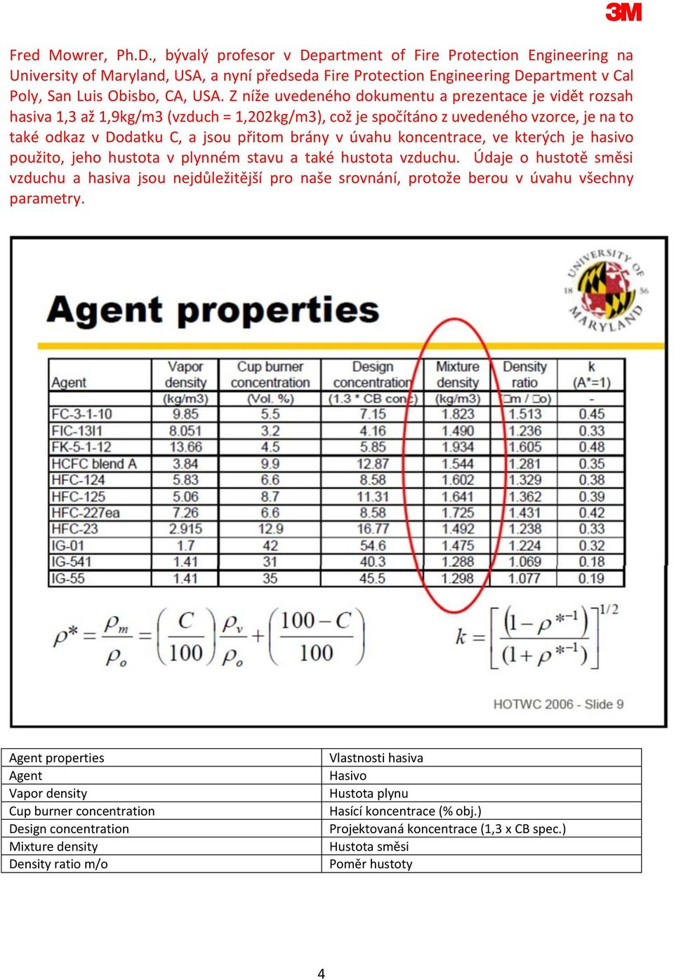 Z níže uvedeného dokumentu a prezentace je vidět rozsah hasiva 1,3 až 1,9kg/m3 (vzduch = 1,202kg/m3), což je spočítáno z uvedeného vzorce, je na to také odkaz v Dodatku C, a jsou přitom brány v úvahu