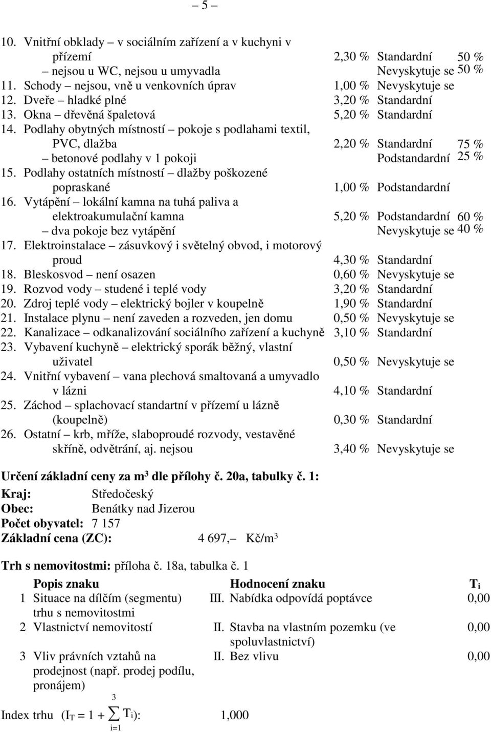 Podlahy obytných místností pokoje s podlahami textil, PVC, dlažba 2,20 % Standardní 75 % betonové podlahy v 1 pokoji Podstandardní 25 % 15.