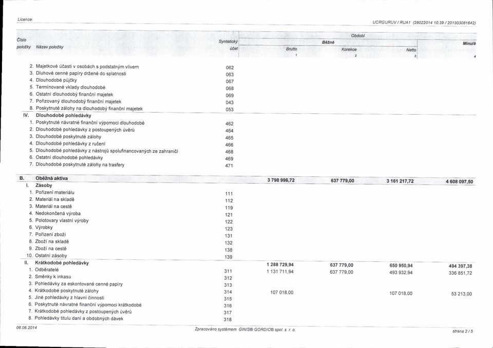 Poskytnute navratne financni vypomoci dlouhodob6 2, Dlouhodobe pohledevky z postoupenych fu6r0 3. Dlouhodobe posmnut6 zebhy 4. Olouhodobe pohledavky z rudeni 5.