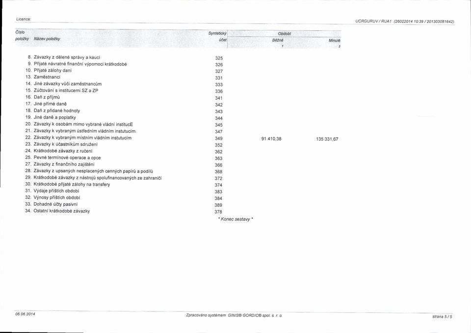 Jine dan6 a poplatky 20, Zlvazky k osobitm mimo vybmn6 vednl institu 21. Zivazky k Wbranym lstiednim vlrdnlm instutucim 22. Z'vazky k Wbfanym mistnim vednim instutuclm 23.