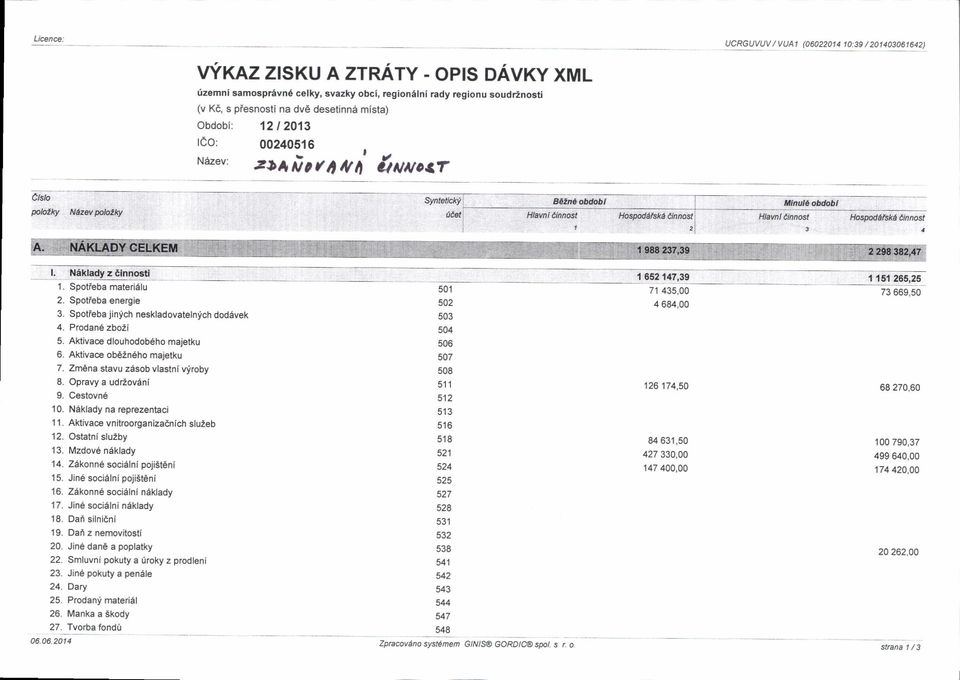 @tlq B'hra obdob, Hospdelska t avnt Aiono& Mnul6obffit! 1. 4. 5. Aktivace dlouhodob6ho majetku 7. 9. 10. Naklady na reprezentaci 11. AKivace vnitroorganizaenich sluteb 12. Ostatni slu:by 13.