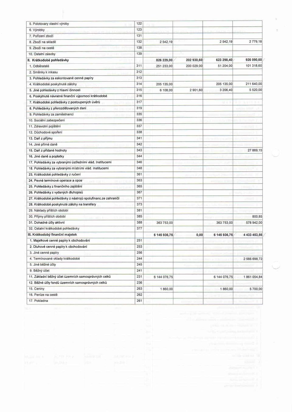 Institucemi 18. Pohledivky za vybranlmi mistnimi vlad Institucemi 23. Kretkodob6 pohled6vky z ru6eni 24. Pevn6 terminov6 operace a opce' 25. Pohledevky z finan;niho zajisteni 26.