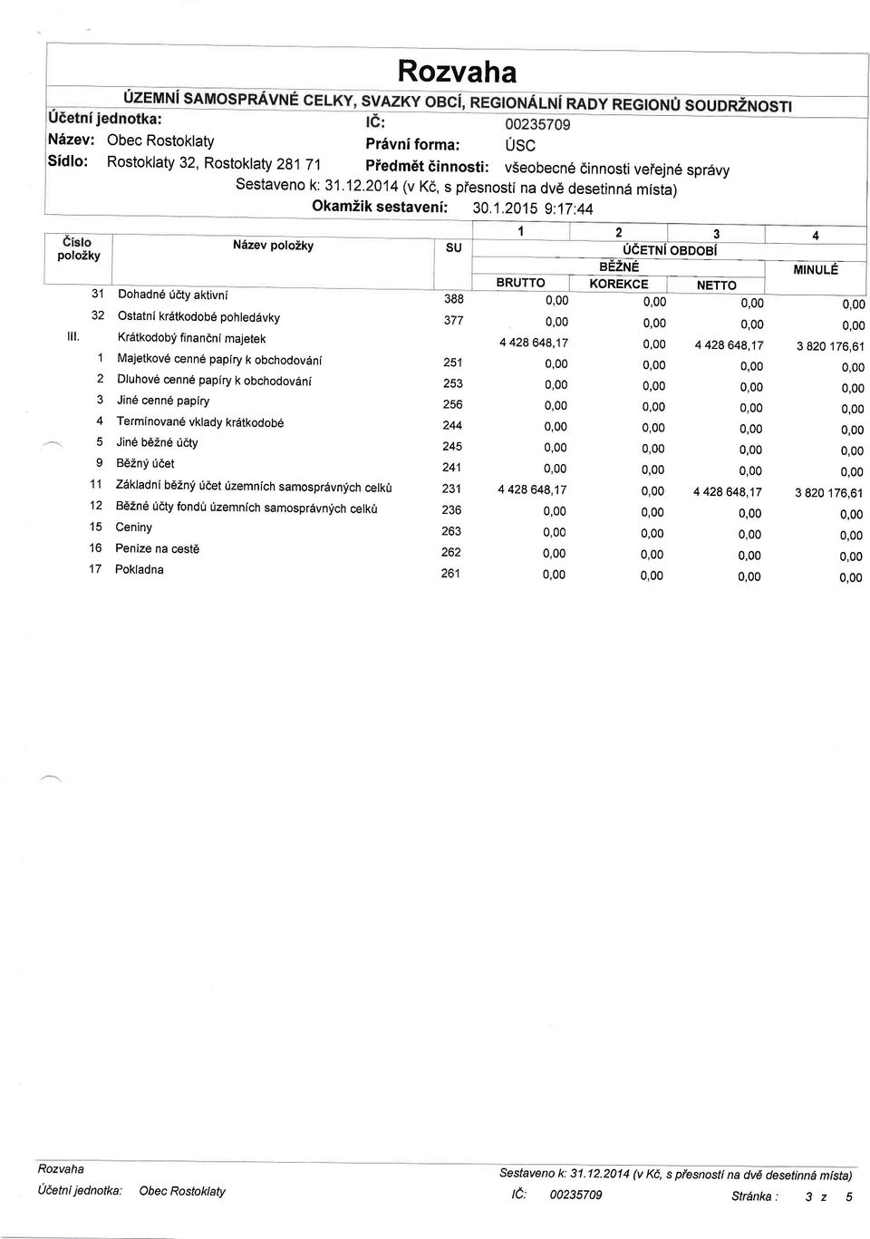 finandni majetek N6zev poloiky SU 0ierrui osoosi 1 Majetkov6 cenn6 papiry k obchodov6ni 2 Dluhove cenn6 papiry k obchodov6ni 3 Jin6 cenne papiry 4 Termlnovan6 vklady krdtkodobe 5 Jine b62n6 ridty 9