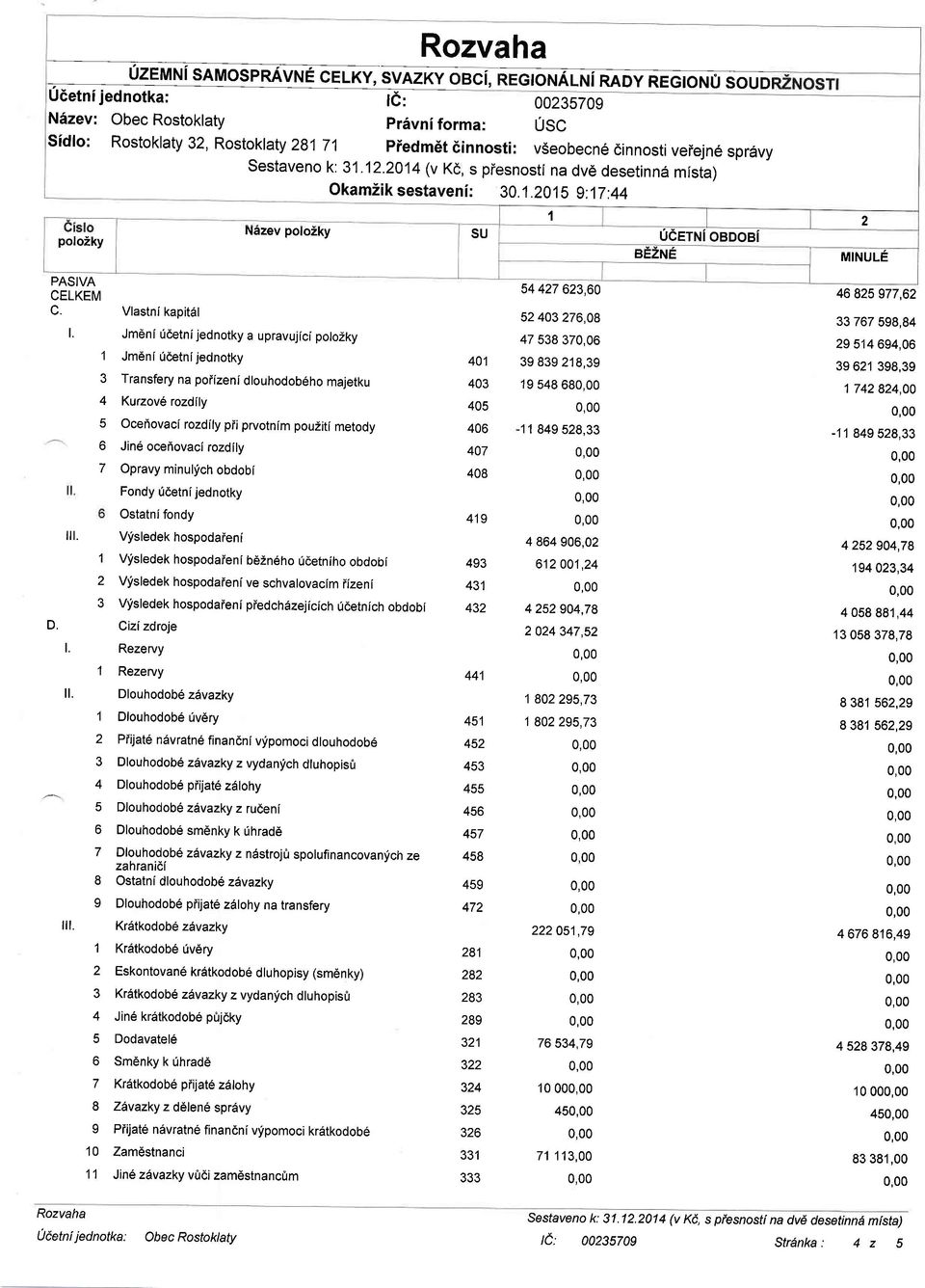 I 4 Vlastni kapit6l Jmeni fdetnijednotky a upravujici polo2ky Jm6ni 0detni jednotky Transfery na poilzeni dlouhodob6ho majetku Kurzov6 rozdlly Oceriovacl rozdily pii prvotnim pou2iti metody Jin