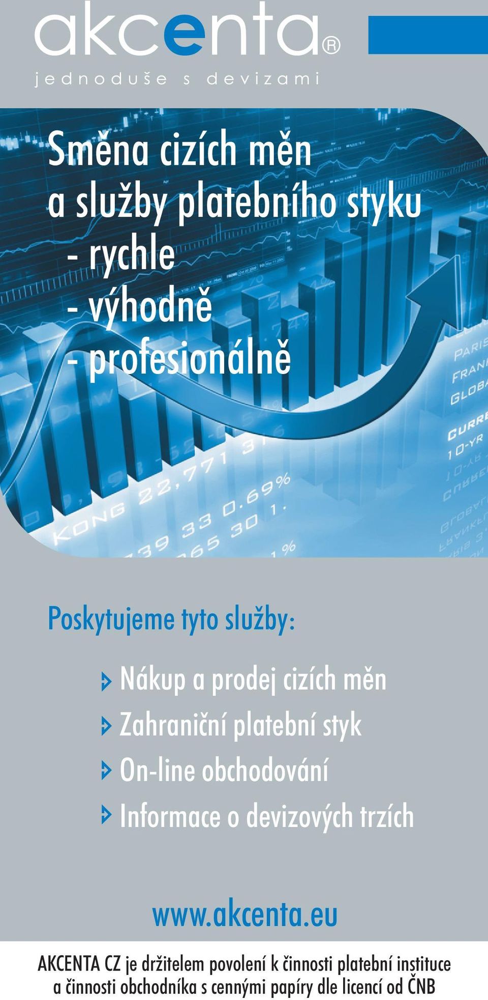 On-line obchodování í Informace o devizových trzích www.akcenta.