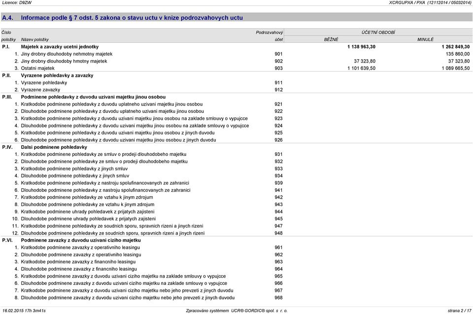 Vyrazene pohledavky a zavazky 1. Vyrazene pohledavky 911 2. Vyrazene zavazky 912 P.III. Podminene pohledavky z duvodu uzivani majetku jinou osobou 1.