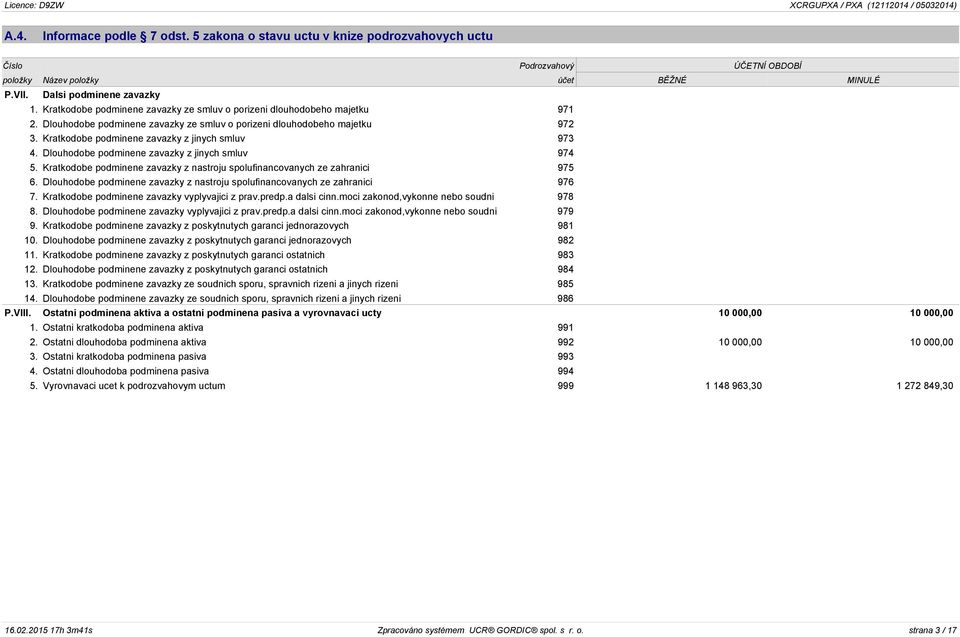 Kratkodobe podminene zavazky z jinych smluv 973 4. Dlouhodobe podminene zavazky z jinych smluv 974 5. Kratkodobe podminene zavazky z nastroju spolufinancovanych ze zahranici 975 6.