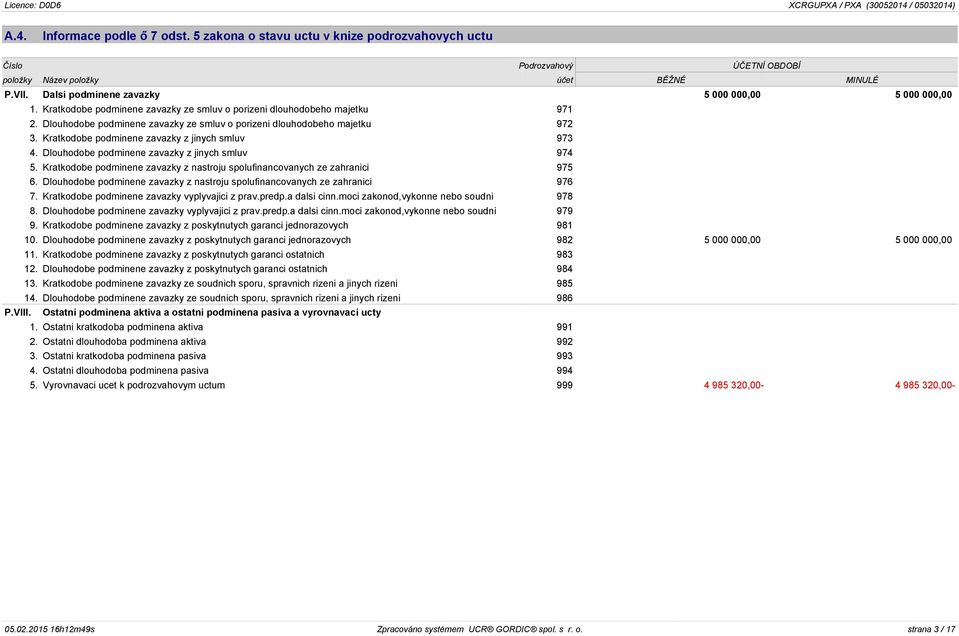 Dlouhodobe podminene zavazky ze smluv o porizeni dlouhodobeho majetku 972 3. Kratkodobe podminene zavazky z jinych smluv 973 4. Dlouhodobe podminene zavazky z jinych smluv 974 5.