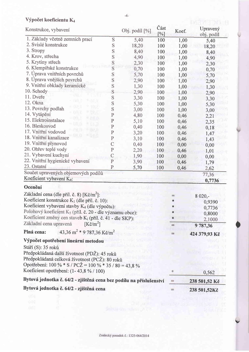 Vnitfni plynovod 20. Ohiev tepl6 vody 2l.Yybaveni kuchyni 22. Y nitini hygienick6 rybaveni 23. Ostatru C C 4- Obj.