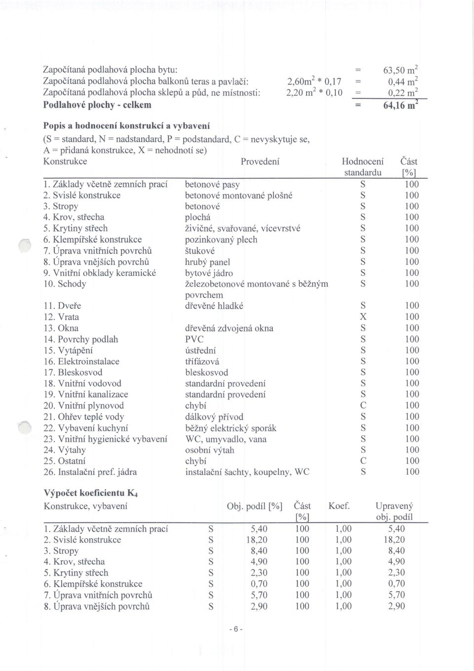 Konstrukce Provedeni Hodnoceni e ast l. Zitklady vdetne zemnich praci 2. visld konstrukce 3. tropy 4. Krov, stiecha 5. tuytiny stiech 6. Klempiisk6 konstrukce 7.Jprava vnitinich povrchri 8.