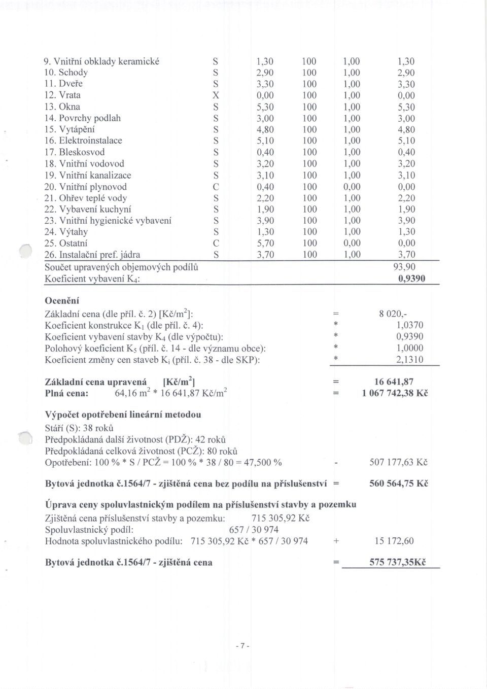 jifira oudet upravenfch obj emovych podilfi Koeficient vybavenf K+: X C C 1,30 2,90 3,30 0,00 5,30 3,00 4,80 5,10 0,40 3,20 3,10 0,40 2,20 1,90 3,90 1,30 5,70 3,70 r00 0,00 0,00 1,30 2,90 3,30 0,00