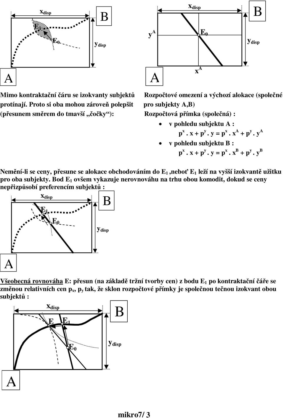 x + p y. y = p x. x + p y. y Nemní-li se ceny, pesune se alokace obchodováním do,nebo leží na vyšší izokvant užitku pro oba subjekty.