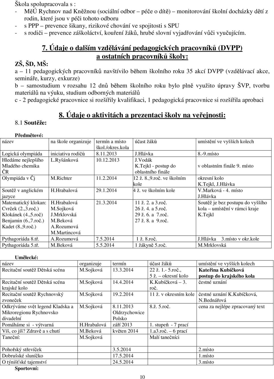 Údaje o dalším vzdělávání pedagogických pracovníků (DVPP) a ostatních pracovníků školy: ZŠ, ŠD, MŠ: a 11 pedagogických pracovníků navštívilo během školního roku 35 akcí DVPP (vzdělávací akce,