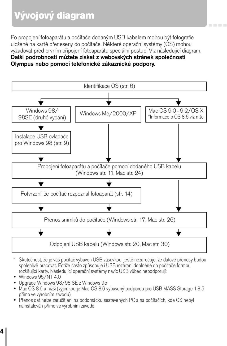 Další podrobnosti můžete získat z webovských stránek společnosti Olympus nebo pomocí telefonické zákaznické podpory. Identifikace OS (str.