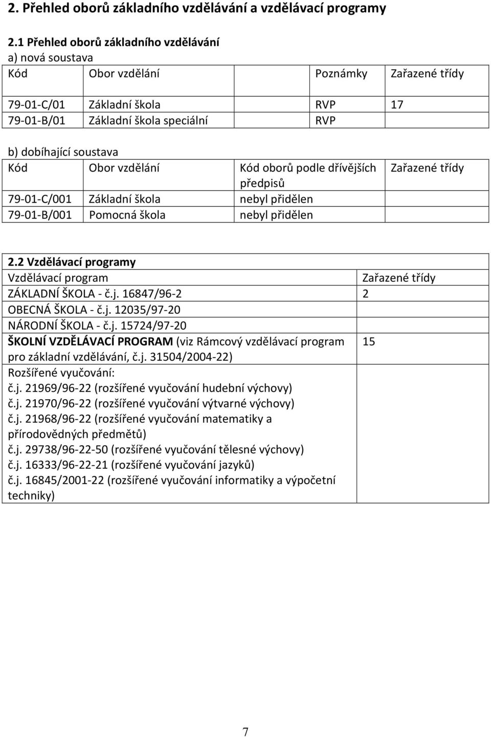 Obor vzdělání Kód oborů podle dřívějších předpisů 79-01-C/001 Základní škola nebyl přidělen 79-01-B/001 Pomocná škola nebyl přidělen Zařazené třídy 2.