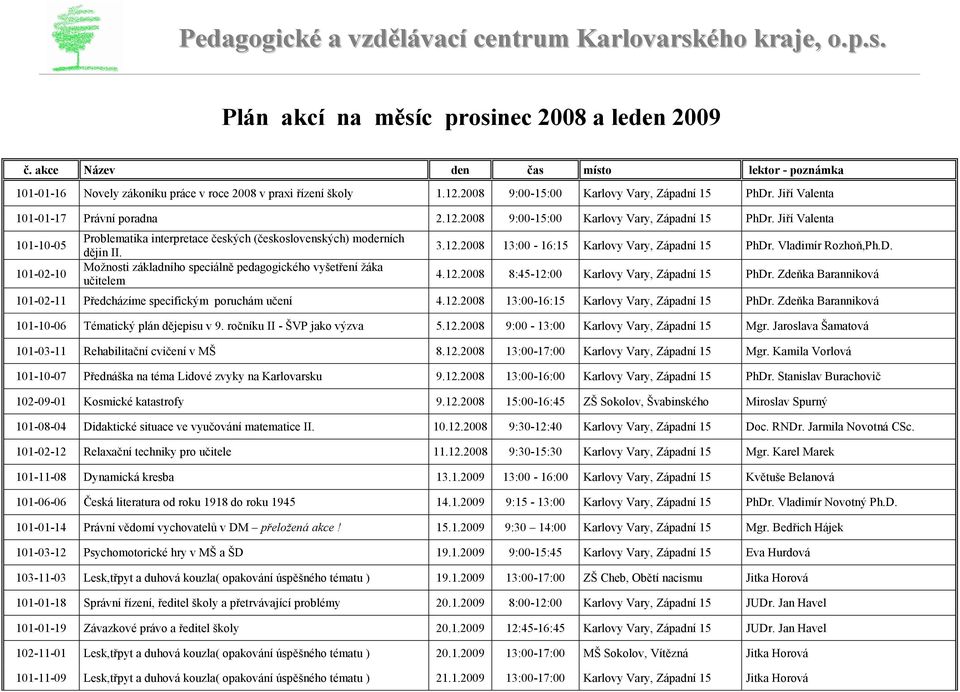 12.2008 9:00-15:00 Karlovy Vary, Západní 15 PhDr. Jiří Valenta 101-10-05 101-02-10 Problematika interpretace českých (československých) moderních dějin II.