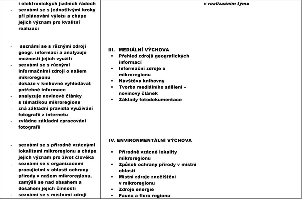 mikroregionu - zná základní pravidla využívání fotografií z internetu - zvládne základní zpracování fotografií III.