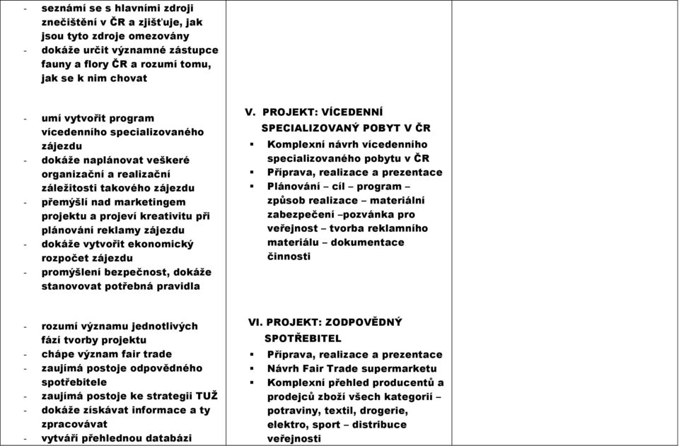 zájezdu - dokáže vytvořit ekonomický rozpočet zájezdu - promýšlení bezpečnost, dokáže stanovovat potřebná pravidla V.