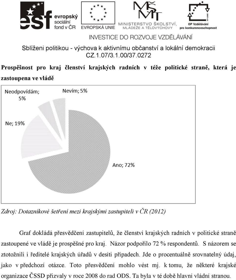 Názor podpořilo 72 % respondentů. S názorem se ztotožnili i ředitelé krajských úřadů v desíti případech.