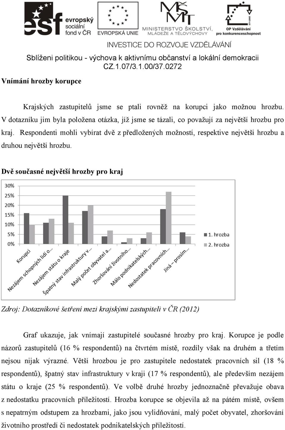 Dvě současné největší hrozby pro kraj Zdroj: Dotazníkové šetření mezi krajskými zastupiteli v ČR (2012) Graf ukazuje, jak vnímají zastupitelé současné hrozby pro kraj.