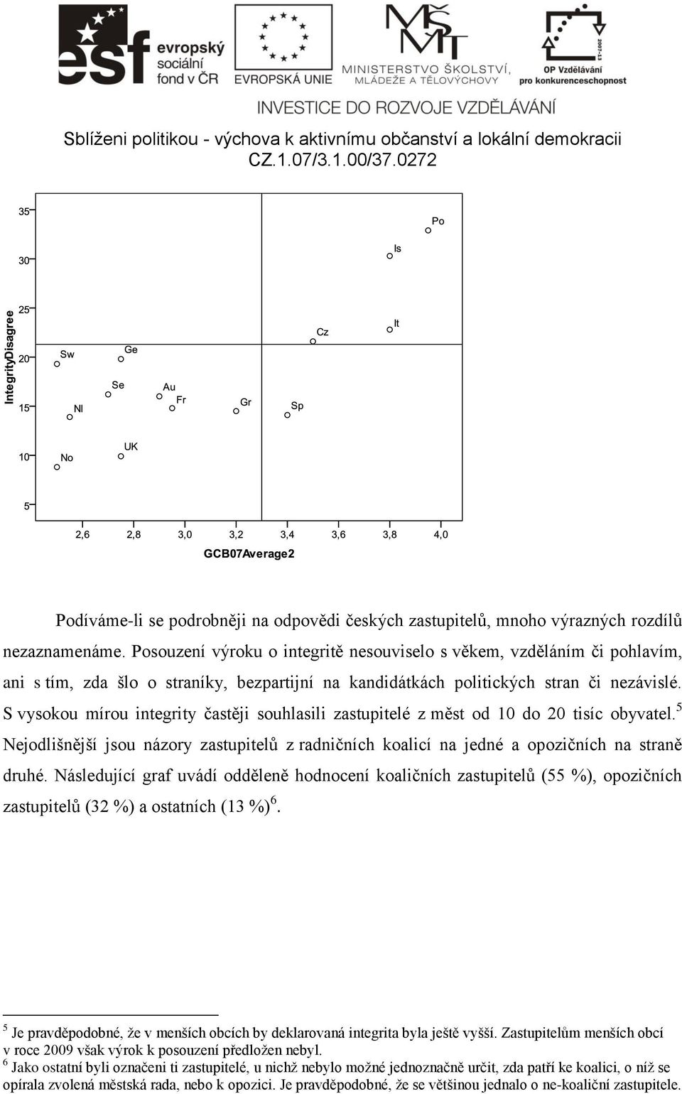 S vysokou mírou integrity častěji souhlasili zastupitelé z měst od 10 do 20 tisíc obyvatel. 5 Nejodlišnější jsou názory zastupitelů z radničních koalicí na jedné a opozičních na straně druhé.