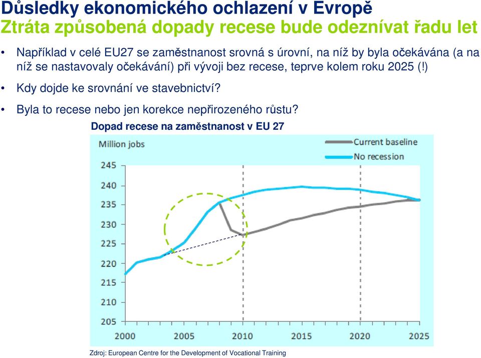 recese, teprve kolem roku 2025 (!) Kdy dojde ke srovnání ve stavebnictví?