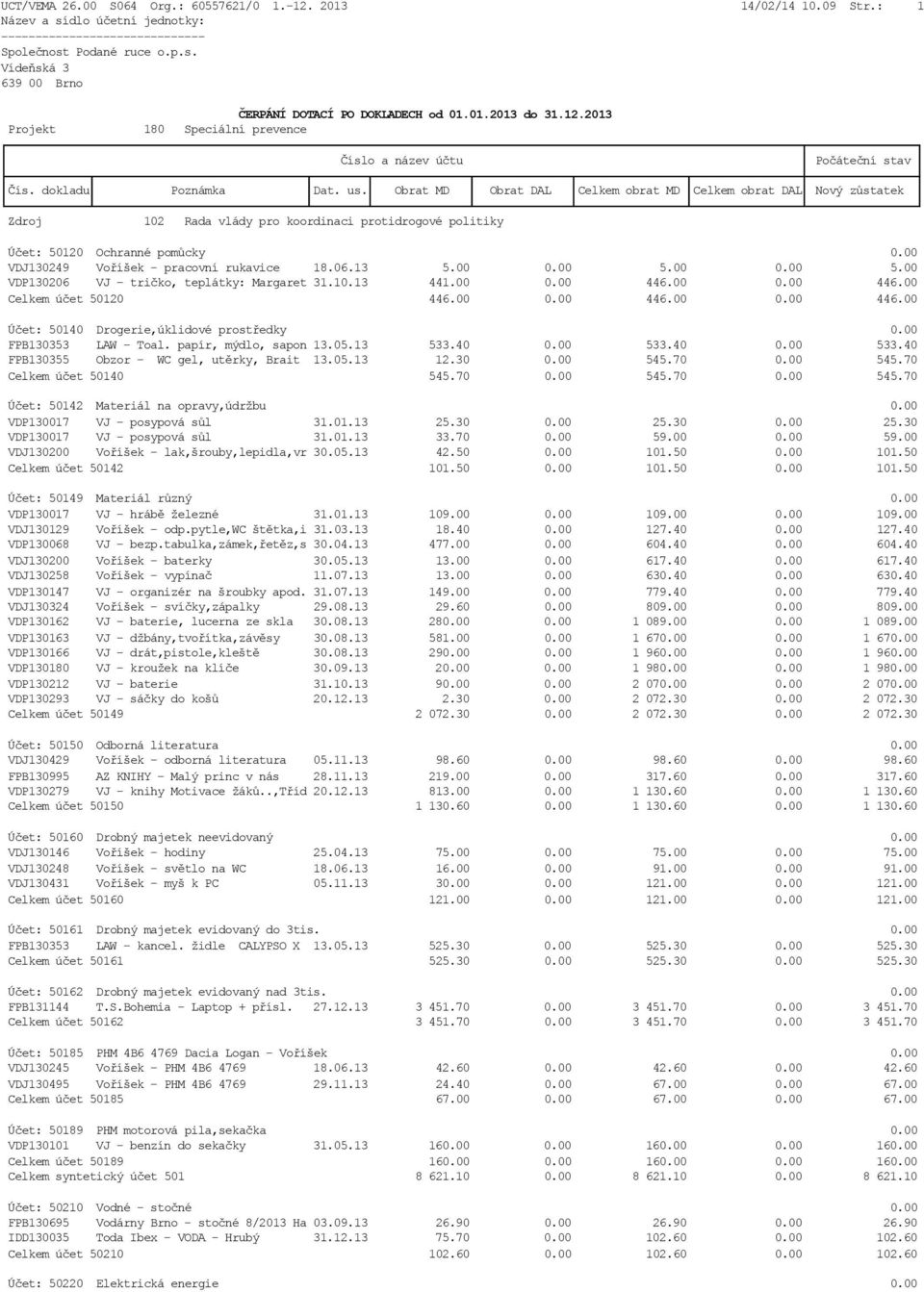 00 FPB130353 LAW - Toal. papír, mýdlo, sapon 13.05.13 533.40 0.00 533.40 0.00 533.40 FPB130355 Obzor - WC gel, utěrky, Brait 13.05.13 12.30 0.00 545.70 0.00 545.70 Celkem účet 50140 545.70 0.00 545.70 0.00 545.70 Účet: 50142 Materiál na opravy,údržbu 0.