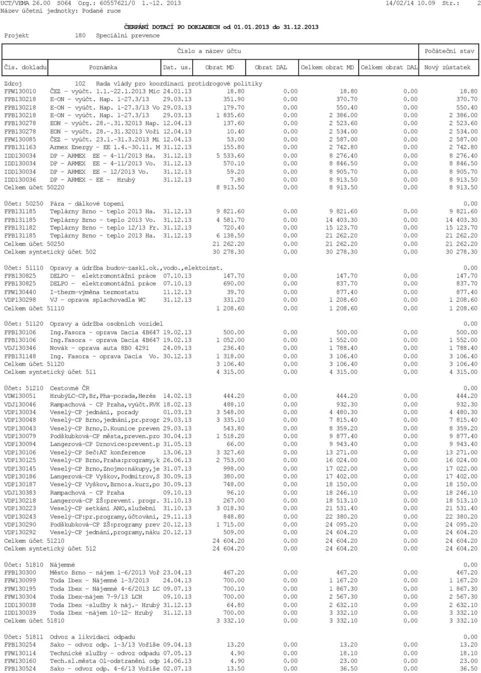 00 0.00 2 386.00 FPB130278 EON - vyúčt. 28.-.31.32013 Hap. 12.04.13 137.60 0.00 2 523.60 0.00 2 523.60 FPB130278 EON - vyúčt. 28.-.31.32013 Voří 12.04.13 10.40 0.00 2 534.00 0.00 2 534.00 FPW130085 ČEZ - vyúčt.