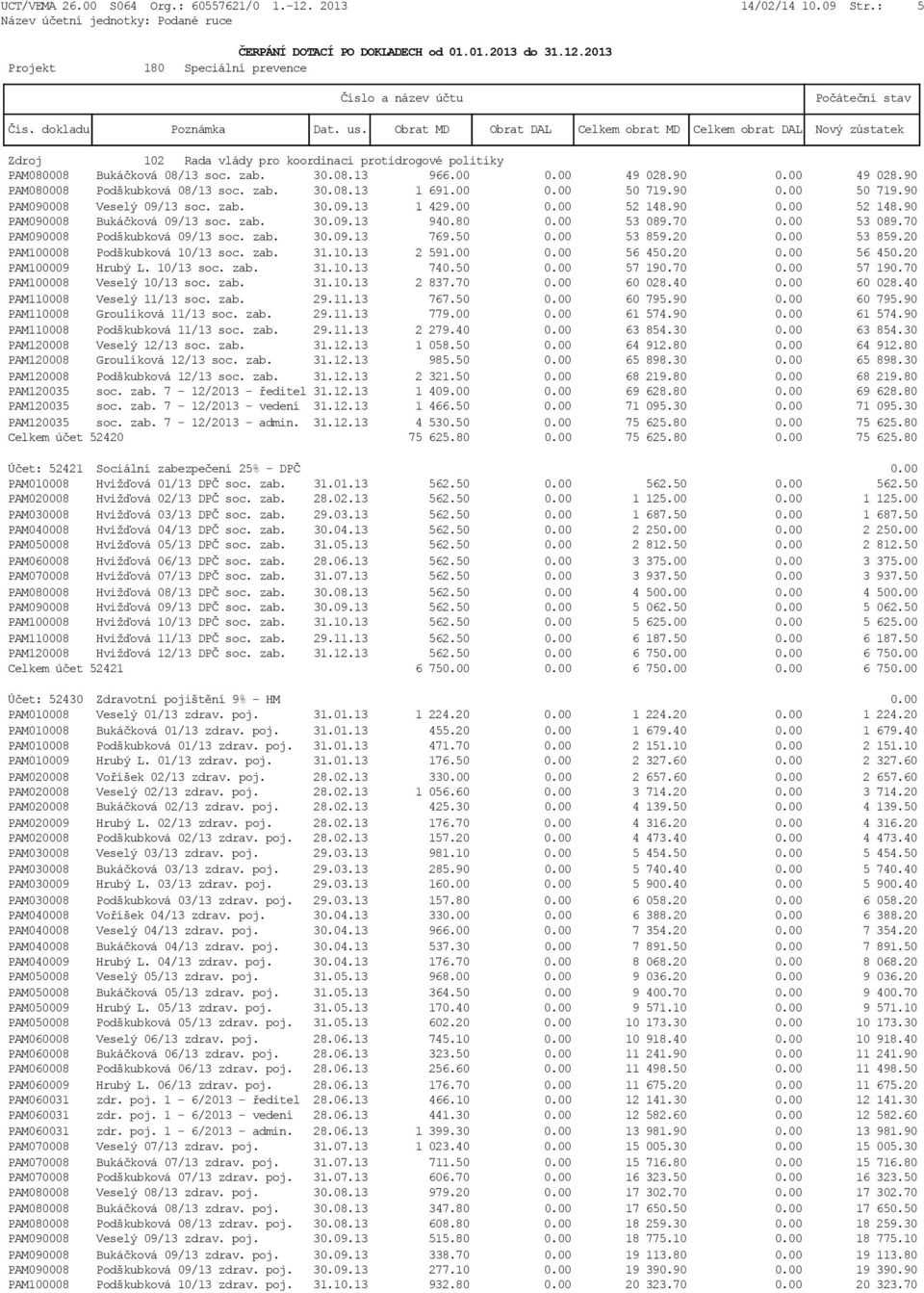 70 0.00 53 089.70 PAM090008 Podškubková 09/13 soc. zab. 30.09.13 769.50 0.00 53 859.20 0.00 53 859.20 PAM100008 Podškubková 10/13 soc. zab. 31.10.13 2 591.00 0.00 56 450.20 0.00 56 450.20 PAM100009 Hrubý L.