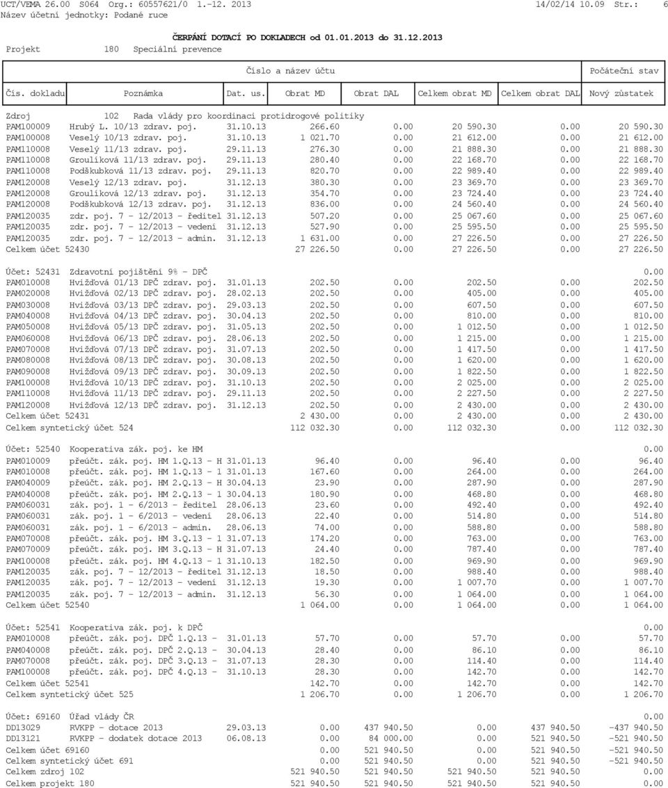 70 0.00 22 168.70 PAM110008 Podškubková 11/13 zdrav. poj. 29.11.13 820.70 0.00 22 989.40 0.00 22 989.40 PAM120008 Veselý 12/13 zdrav. poj. 31.12.13 380.30 0.00 23 369.