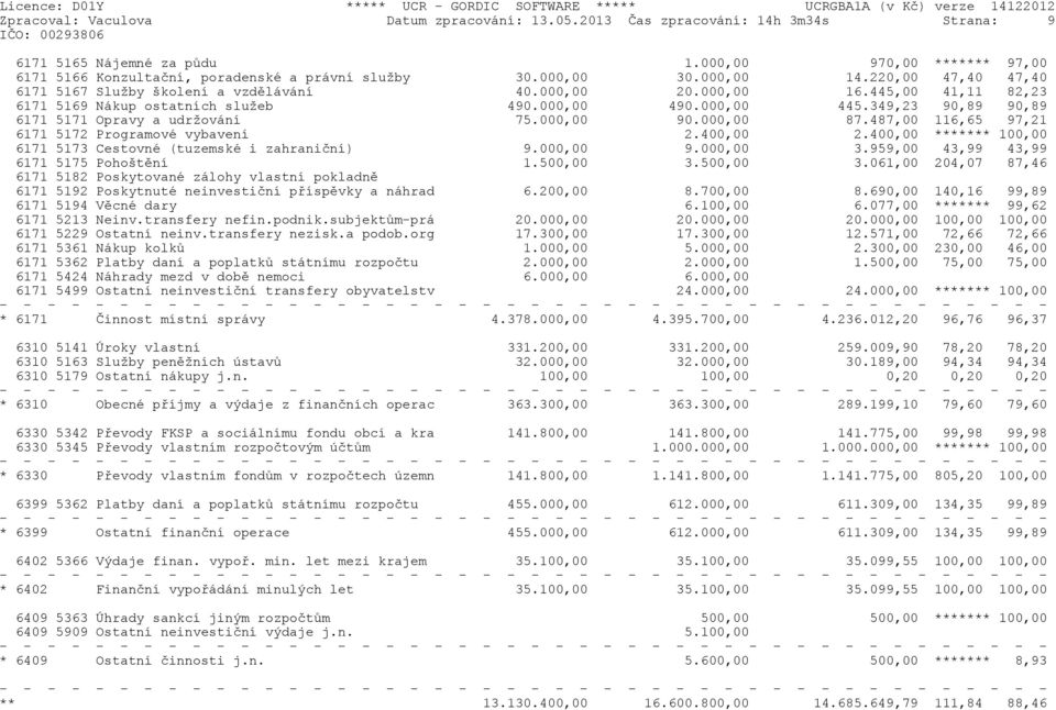 220,00 47,40 47,40 6171 5167 Služby školení a vzdìlávání 40.000,00 20.000,00 16.445,00 41,11 82,23 6171 5169 Nákup ostatních služeb 490.000,00 490.000,00 445.