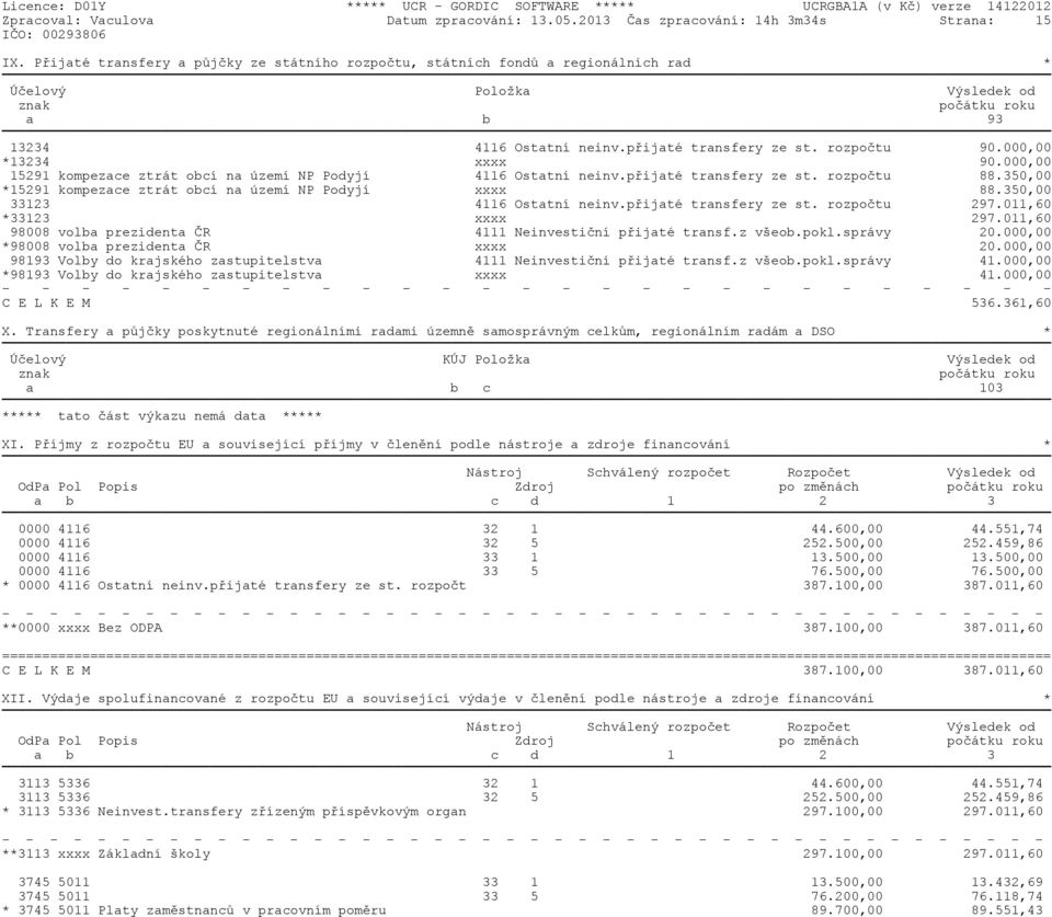 000,00 *13234 xxxx 90.000,00 15291 kompezace ztrát obcí na území NP Podyjí 4116 Ostatní neinv.pøijaté transfery ze st. rozpoètu 88.350,00 *15291 kompezace ztrát obcí na území NP Podyjí xxxx 88.