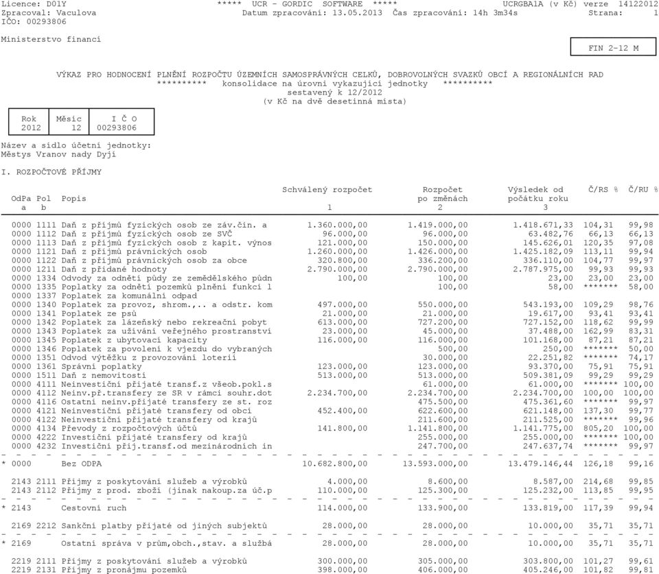 ********** konsolidace na úrovni vykazující jednotky ********** sestavený k 12/2012 (v Kè na dvì desetinná místa) Rok Mìsíc I È O 2012 12 00293806 Název a sídlo úèetní jednotky: Mìstys Vranov nady